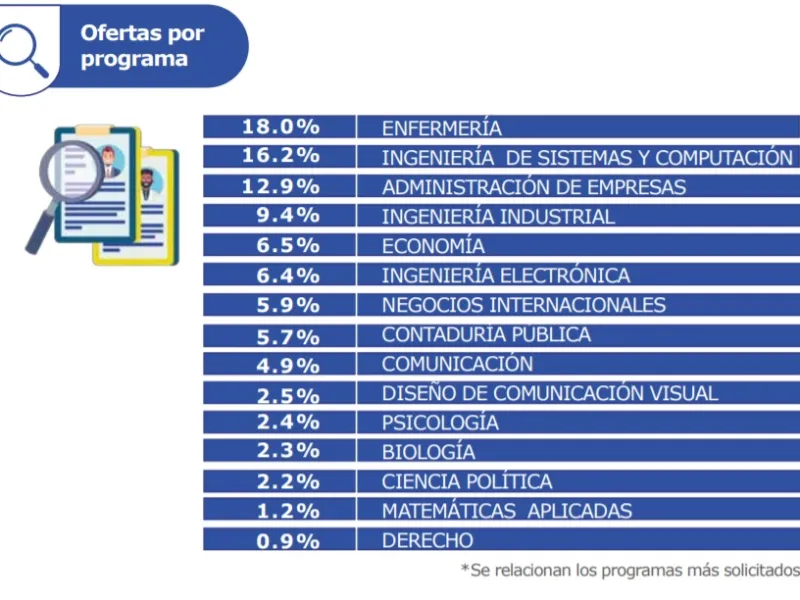 Datos